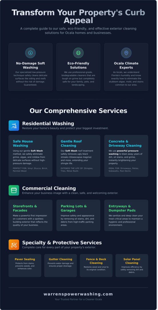 Curb appeal power washing services infographic