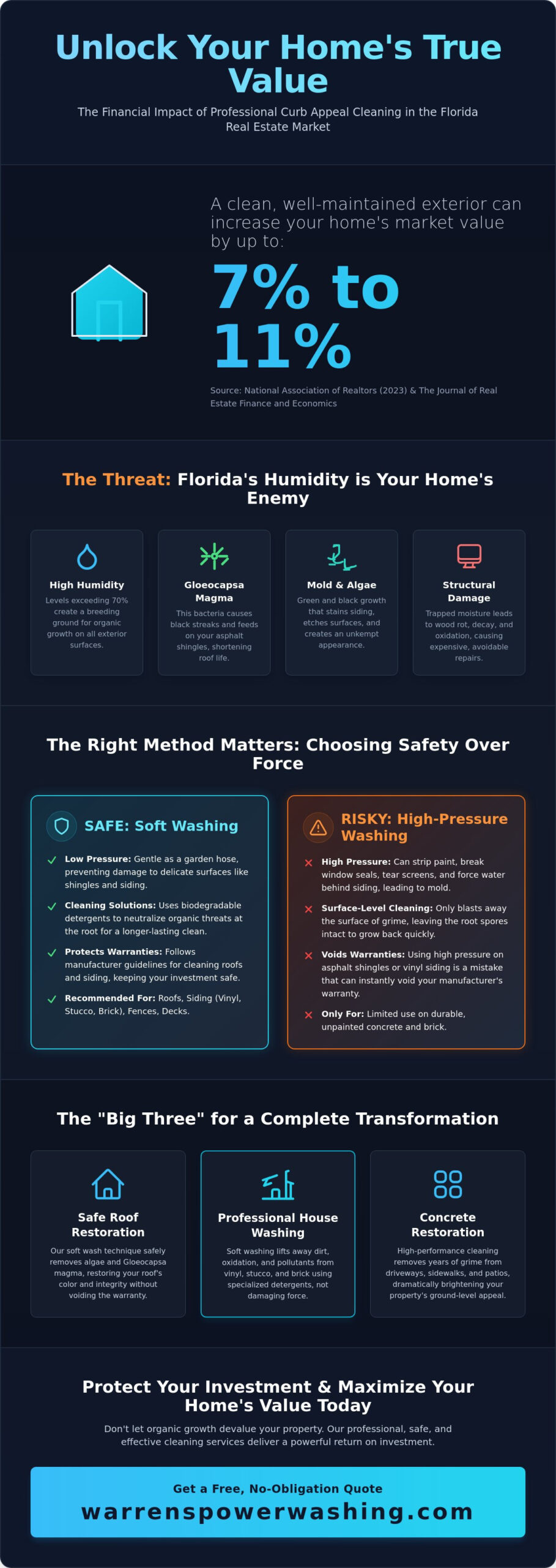 Curb Appeal Cleaning Services: The Homeowner’s Guide to Property Value in 2026