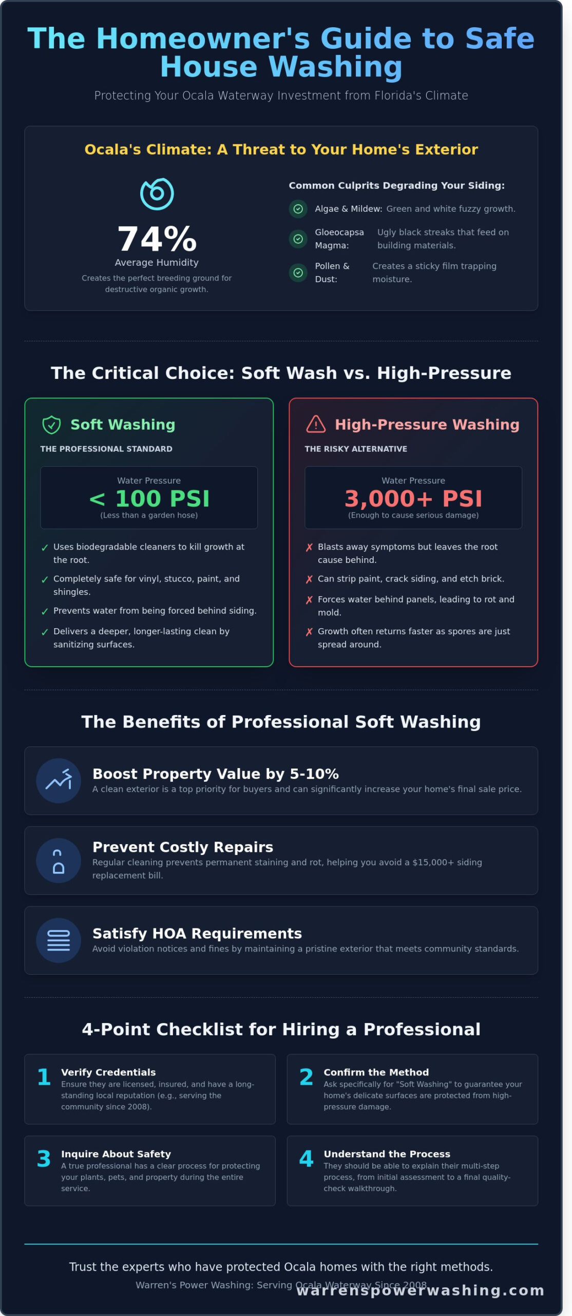 Expert House Washing in Ocala Waterway: The Homeowner’s Buying Guide for 2026