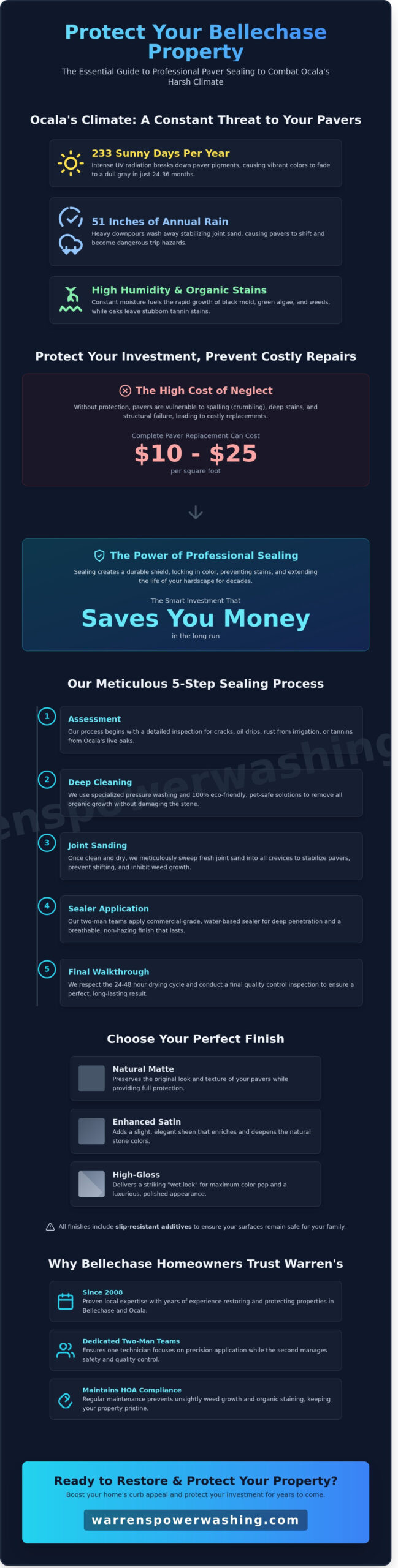 Expert Paver Sealing in Bellechase, Ocala: Protect Your Luxury Investment