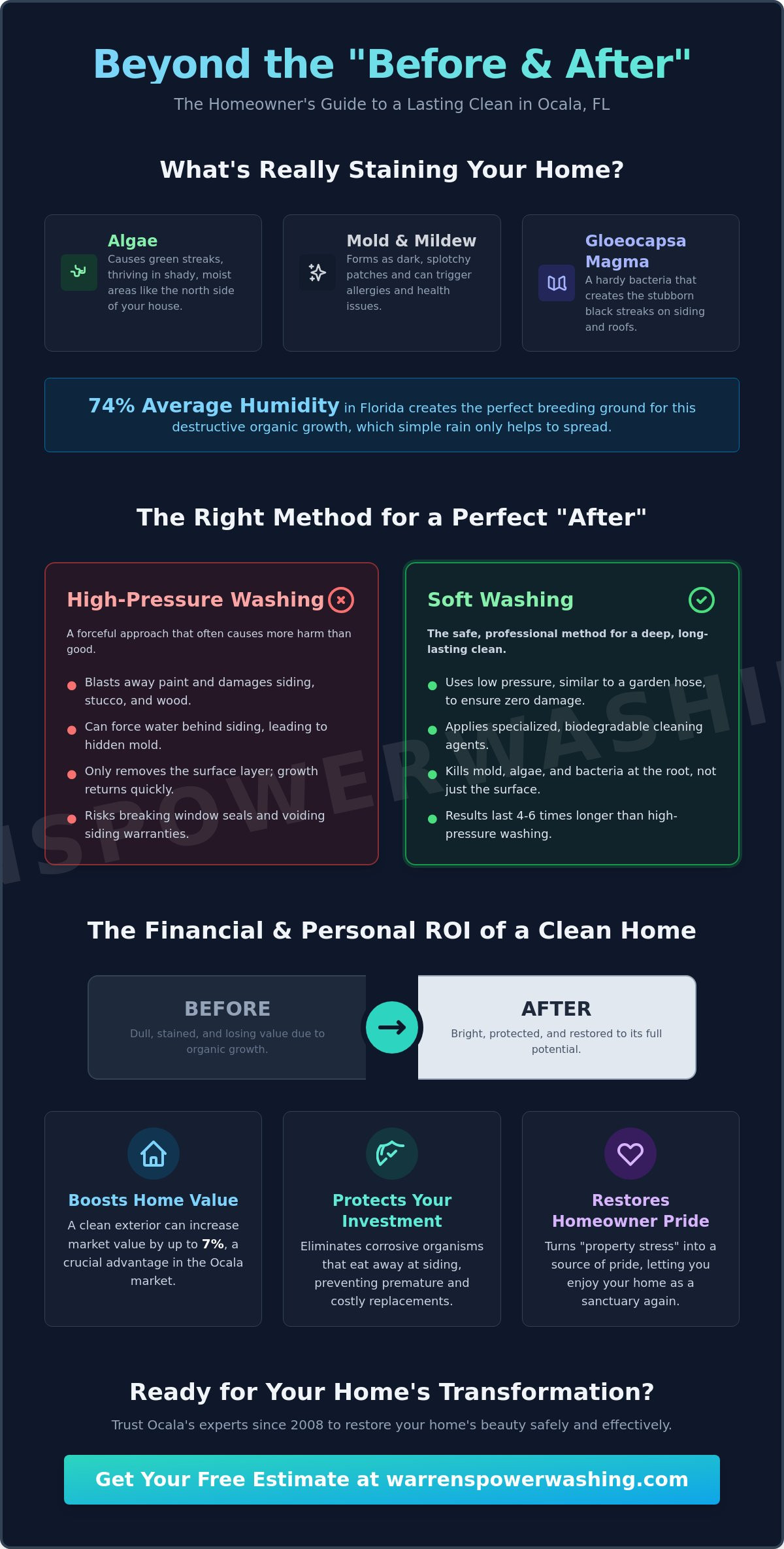 House Wash Before and After: Visualizing Your Ocala Home’s Transformation