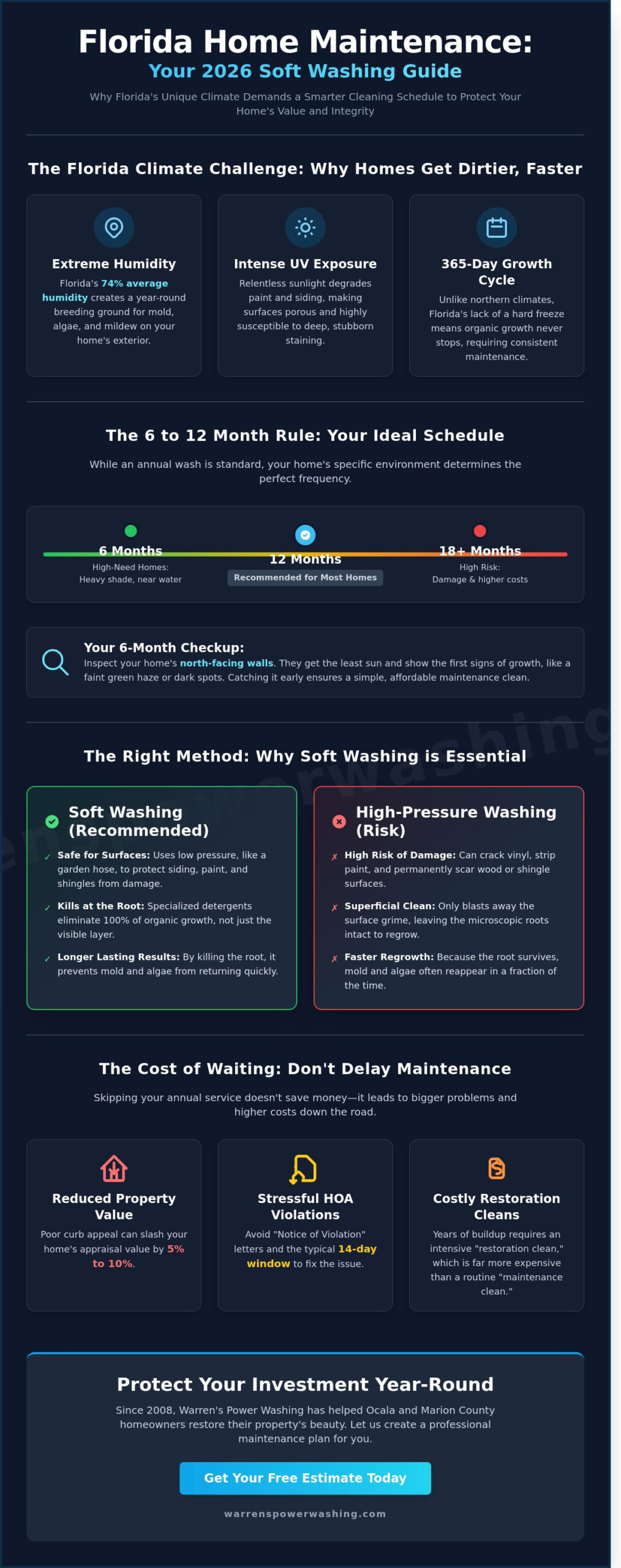 How Often Should You Soft Wash Your House in Florida? (2026 Guide)