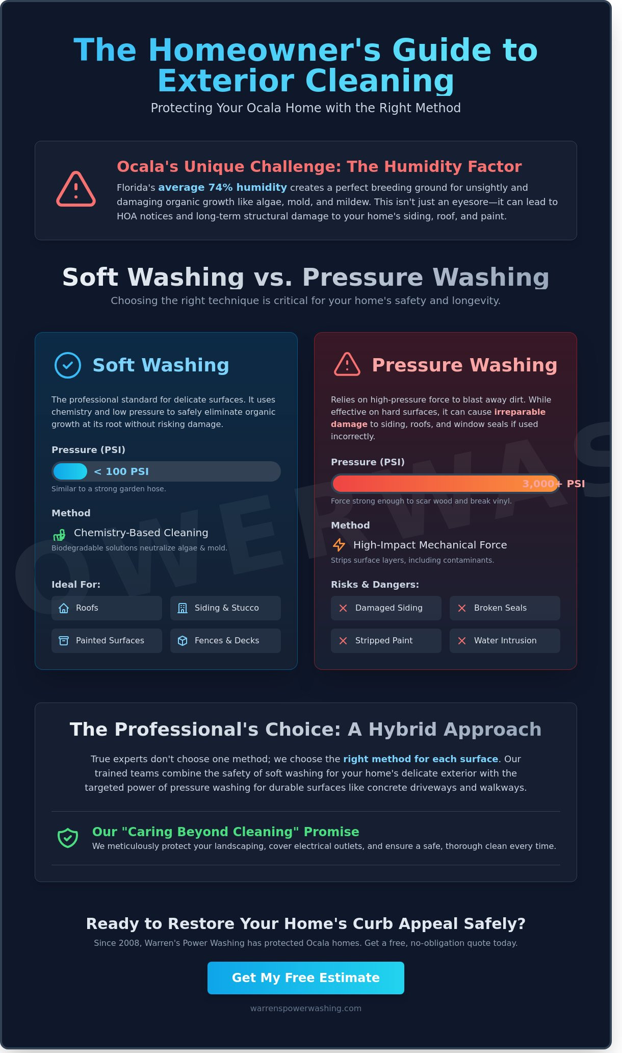 Residential Exterior Cleaning Services in Ocala: The Complete 2026 Homeowner’s Guide