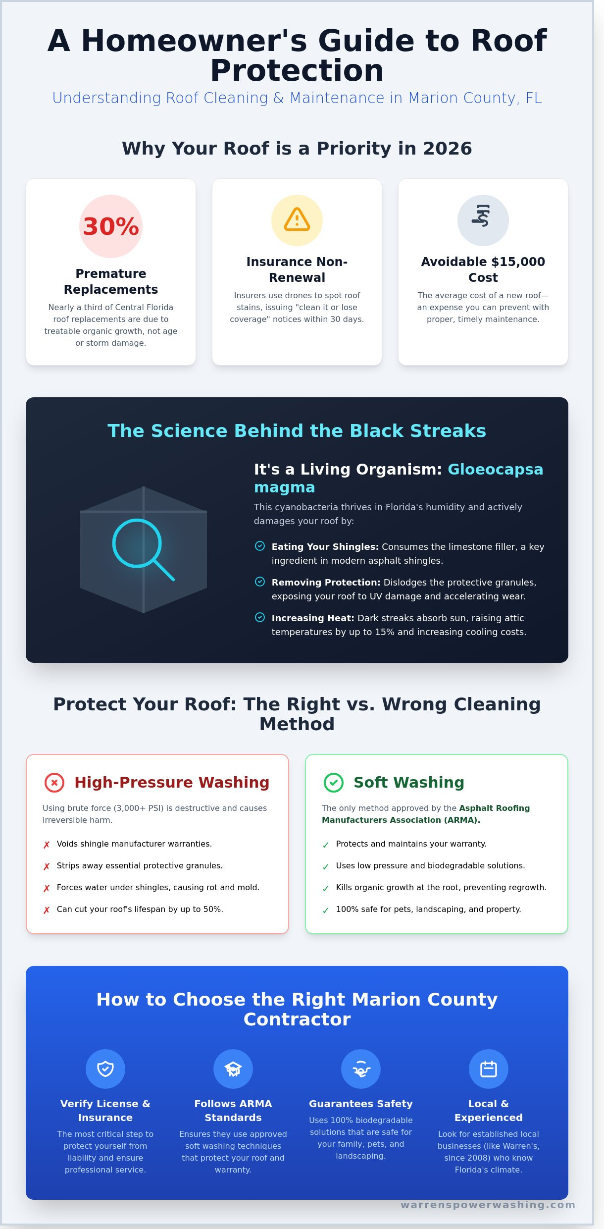Roof Cleaning in Marion County, FL: The 2026 Homeowner’s Buying Guide