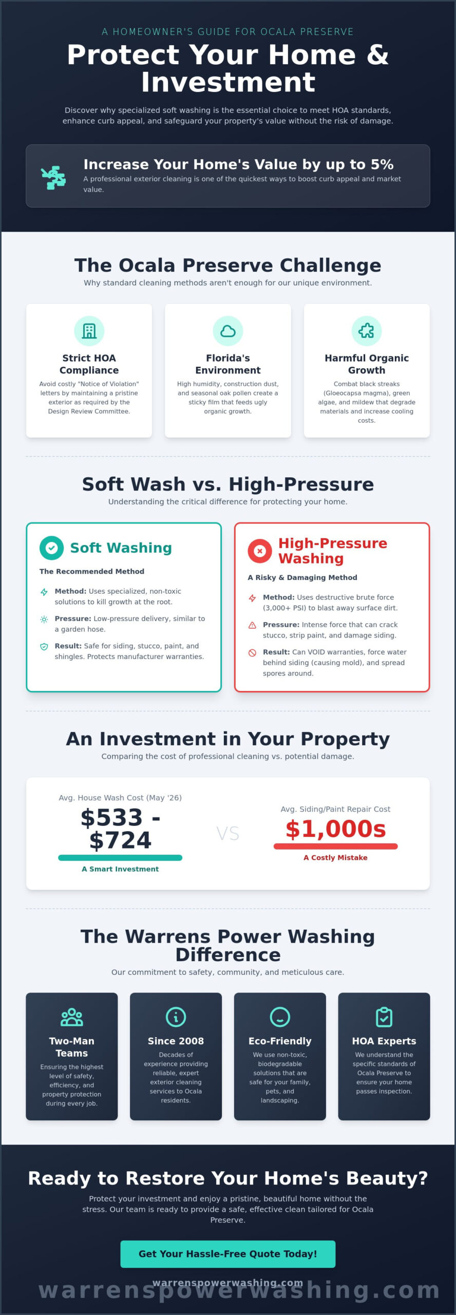 Expert Exterior Cleaning Services in Ocala Preserve: Protecting Your Home's Value