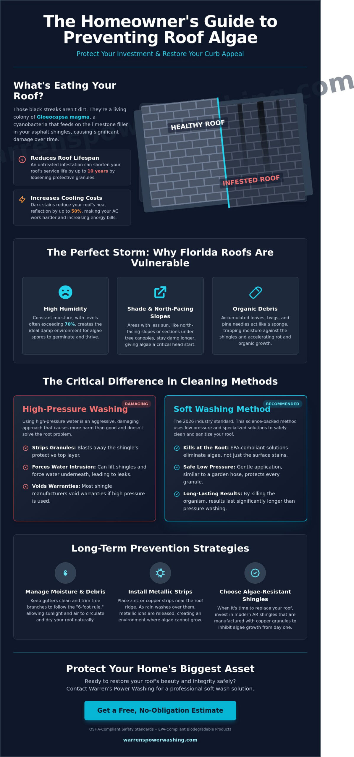 Preventing Algae Growth on Roof: The Complete 2026 Homeowner’s Guide