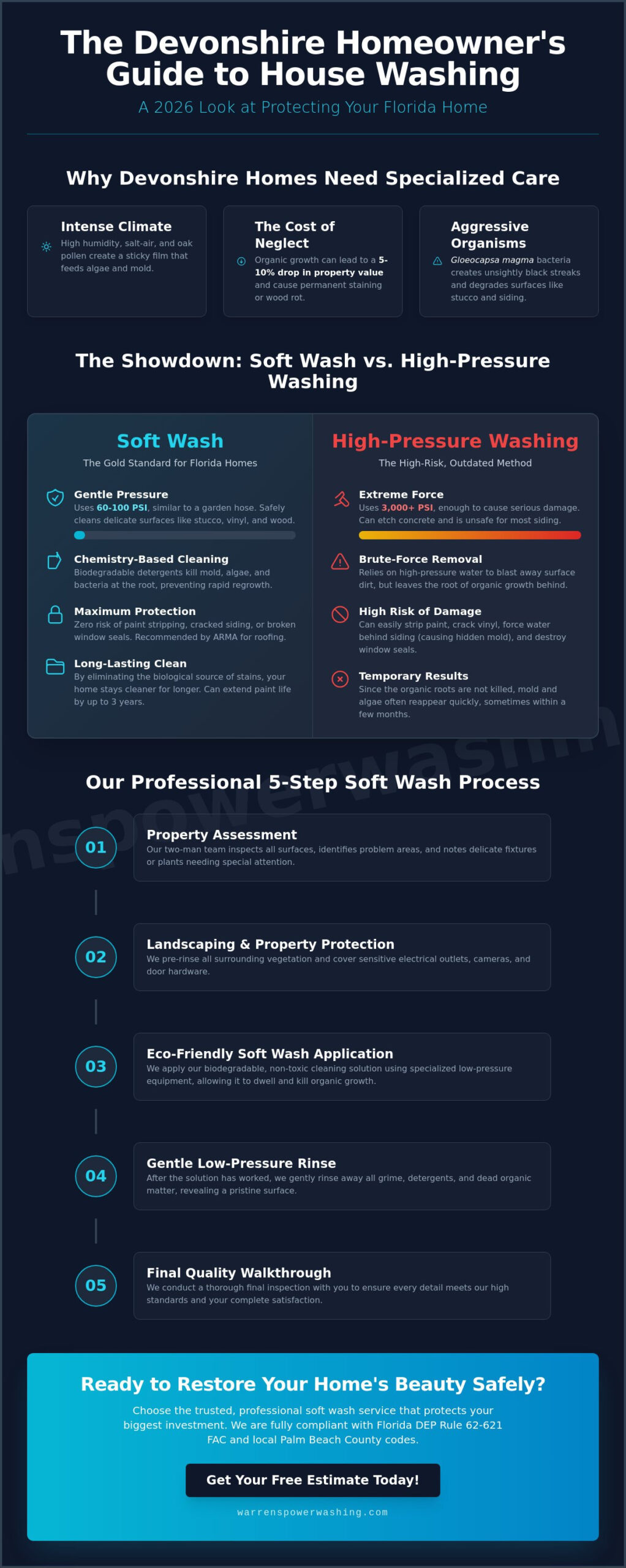 Professional House Washing Services in Devonshire, FL: The Complete 2026 Homeowner’s Guide