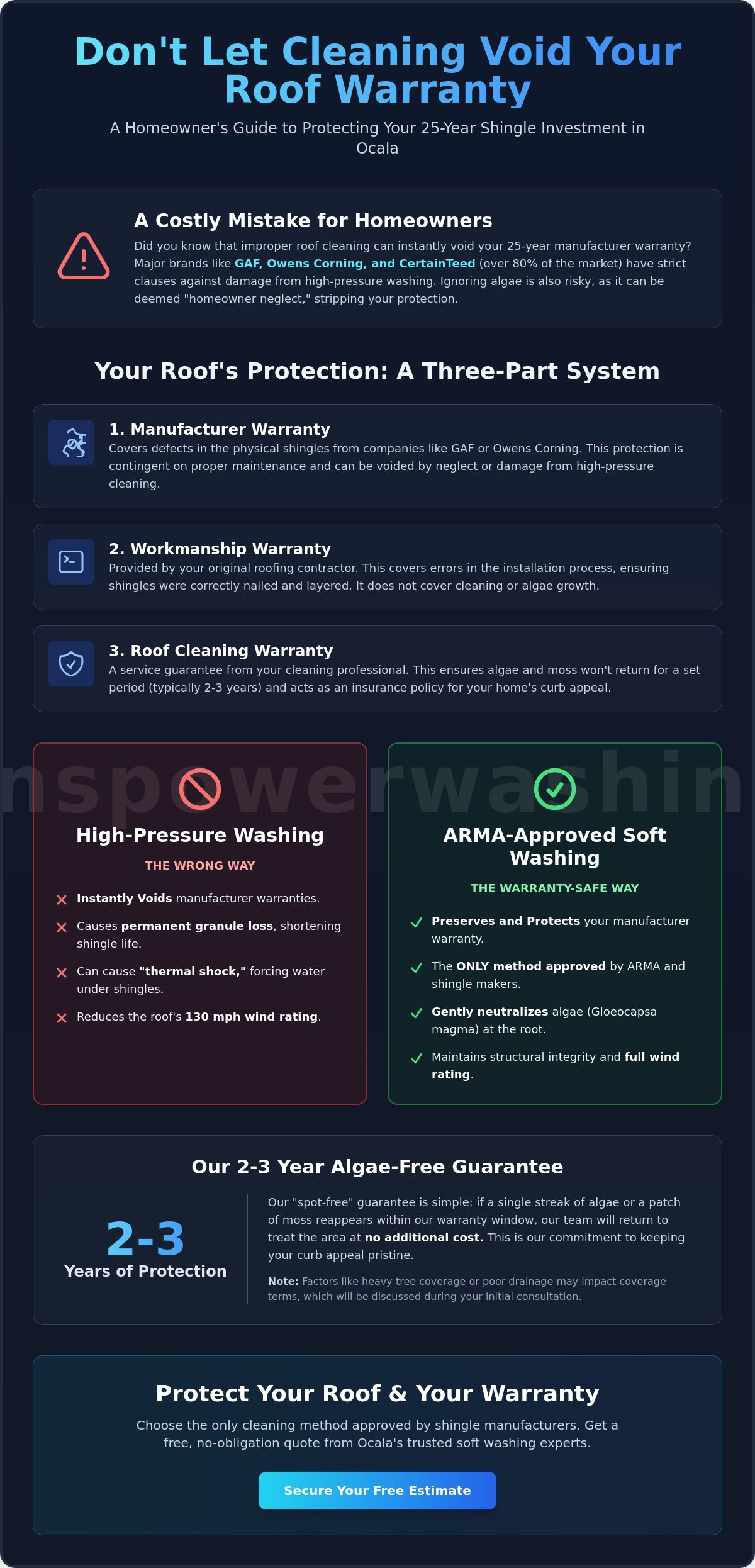 Roof Cleaning Warranty Guide: Protecting Your Ocala Home Investment
