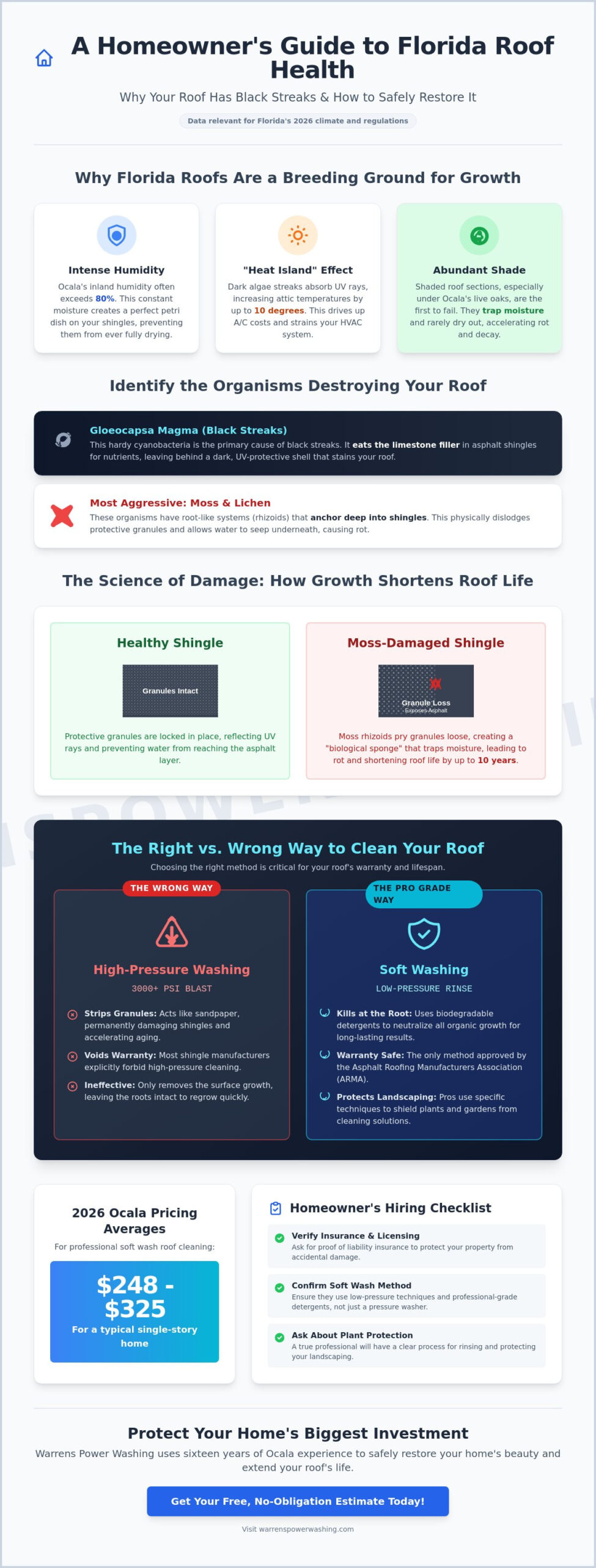 Roof Cleaning and Moss Removal in Florida: The 2026 Homeowner’s Guide