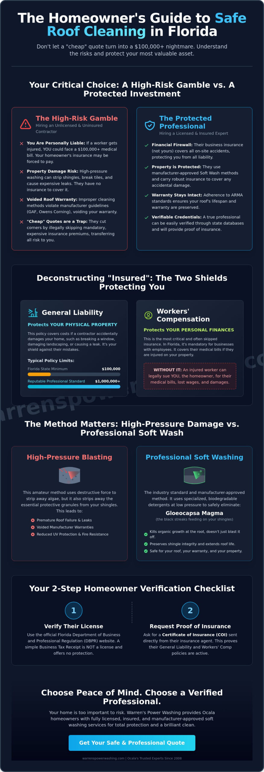 Why You Must Hire Licensed and Insured Roof Cleaners in Ocala, FL (2026 Guide)