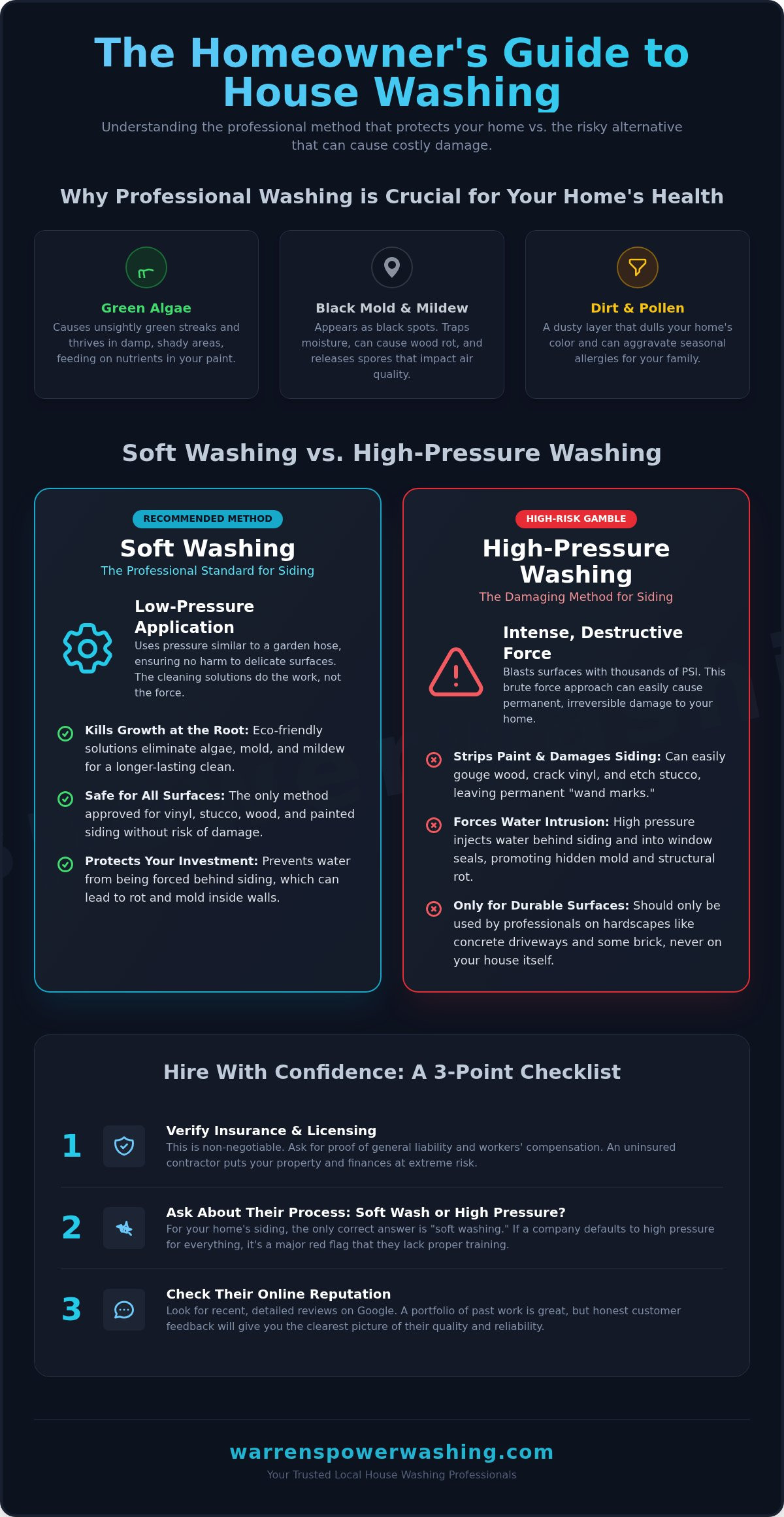The Ultimate Guide to Choosing a House Washing Company
