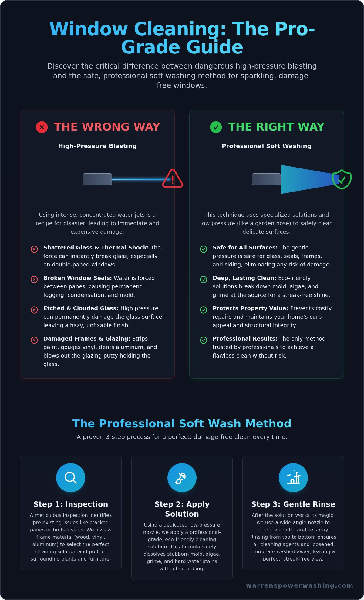 Can You Pressure Wash Windows? The Safe & Professional Method Explained