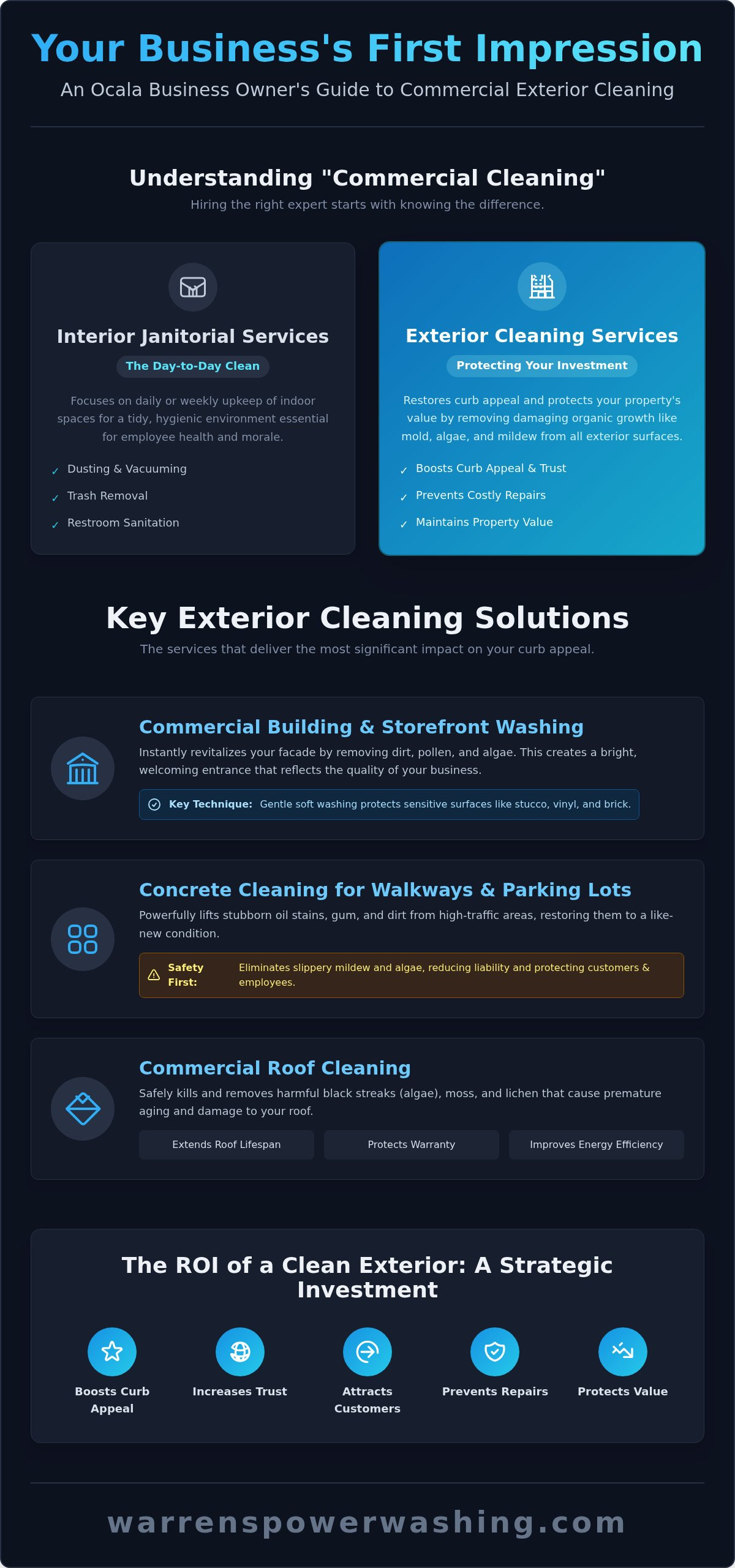 Commercial Cleaning Services in Ocala: The Business Owner's Guide